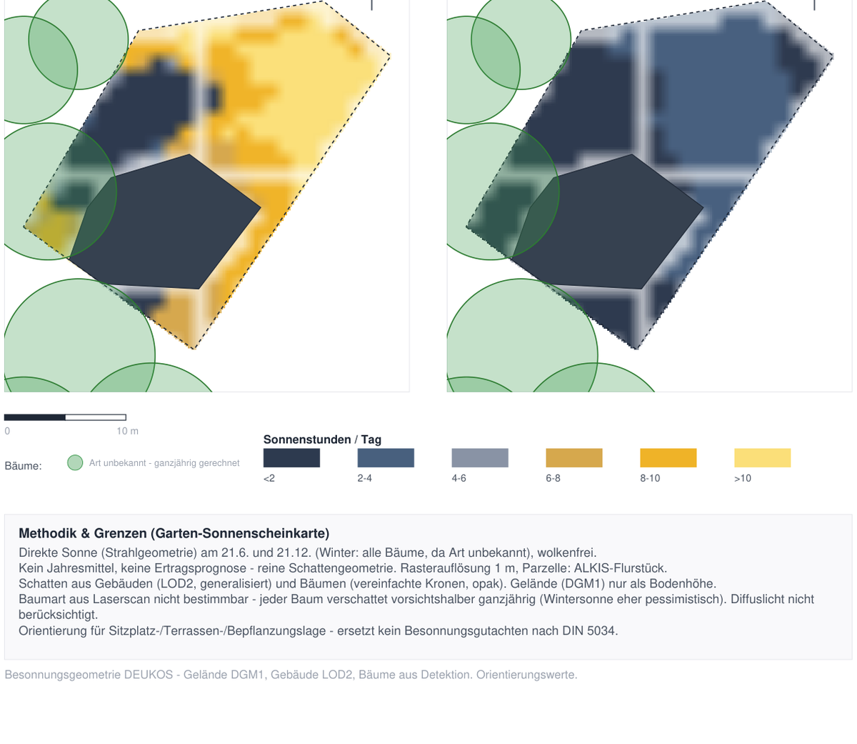 Zwei Besonnungskarten desselben Grundstücks: links der 21. Juni mit überwiegend gelben Flächen (viele Sonnenstunden), rechts der 21. Dezember, fast vollständig blau — mit den Baumkronen als grünen Kreisen.