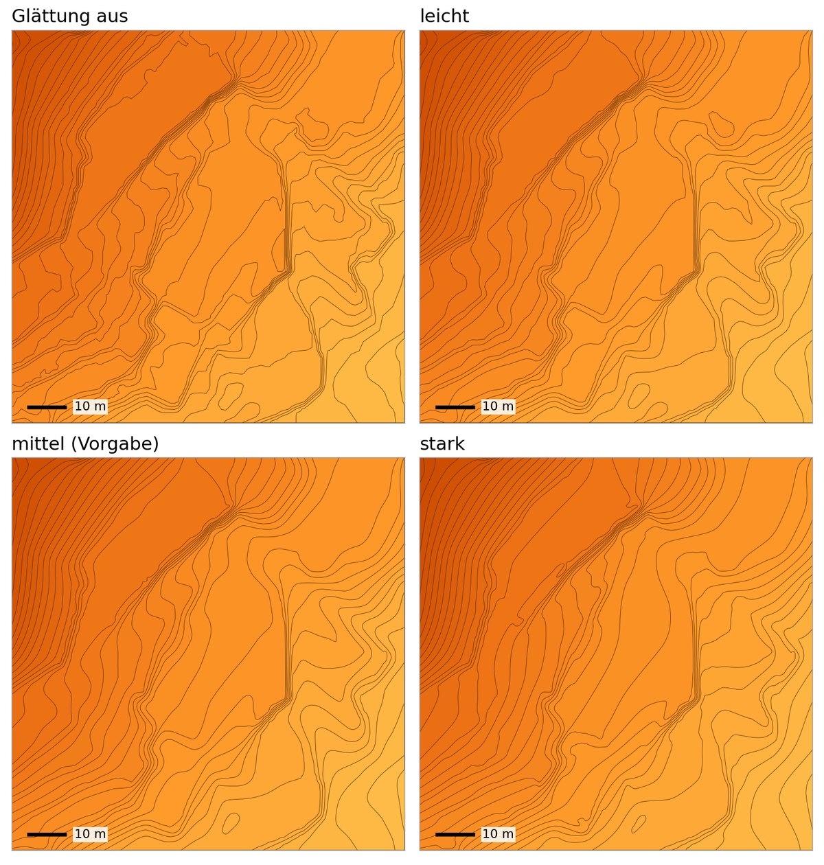 Vier gleich große Kartenausschnitte mit orangefarbenen Höhenschichten am Marburger Schlossberg, beschriftet Glättung aus, leicht, mittel (Vorgabe) und stark. Bei aus sind die Konturen zackig mit kleinen Vorsprüngen, nach rechts unten werden sie zunehmend ruhiger und runder; eine Maßstabsleiste zeigt 10 m.